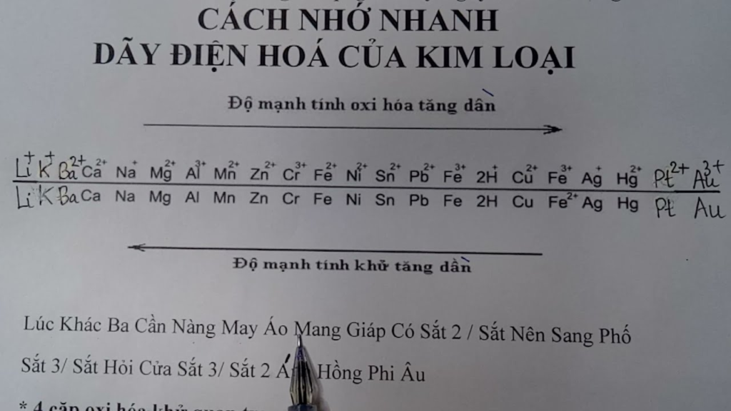 Ý nghĩa của dãy điện hóa