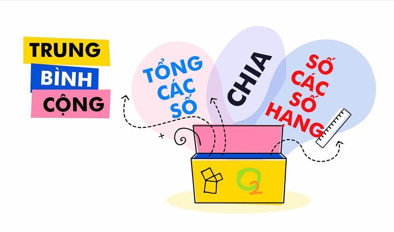 Công Suất Trung Bình trong Toán Học