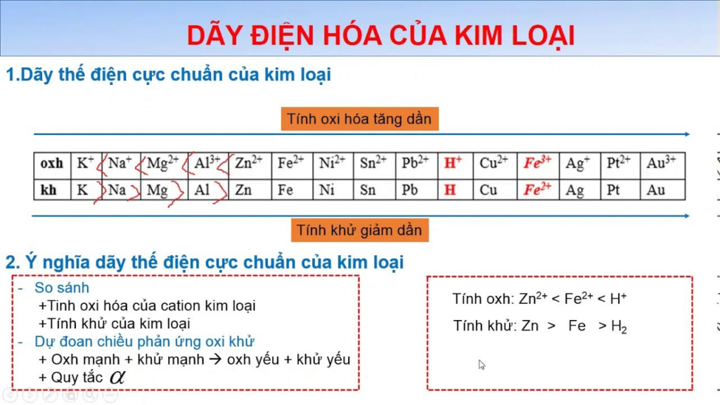 Dãy Điện Hóa Của Kim Loại: Khái Niệm, Ý Nghĩa và Ứng Dụng Thực Tế