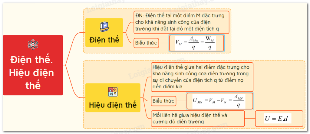 Hiệu điện thế giữa hai điểm m và n: Ứng dụng trong nghiên cứu