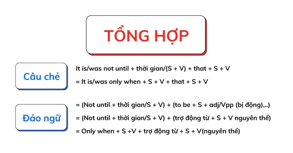 Phân Tích Cấu Trúc "It Was Not Until" Trong Tiếng Anh